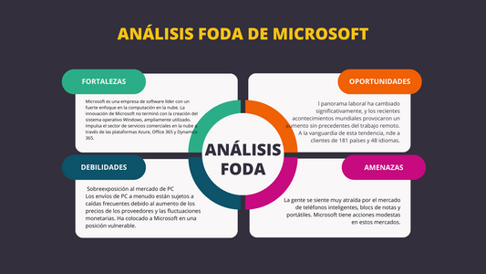 Análisis FODA de Microsoft